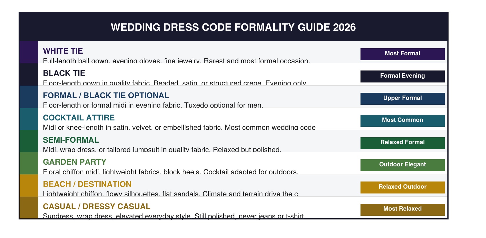 Wedding Dress Code Formality Guide