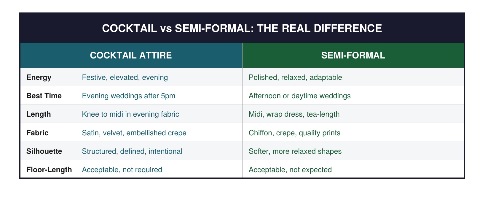 Cocktail and Semi-Formal