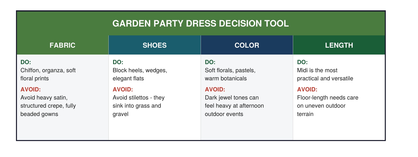 Garden Party and Outdoor Wedding Attire