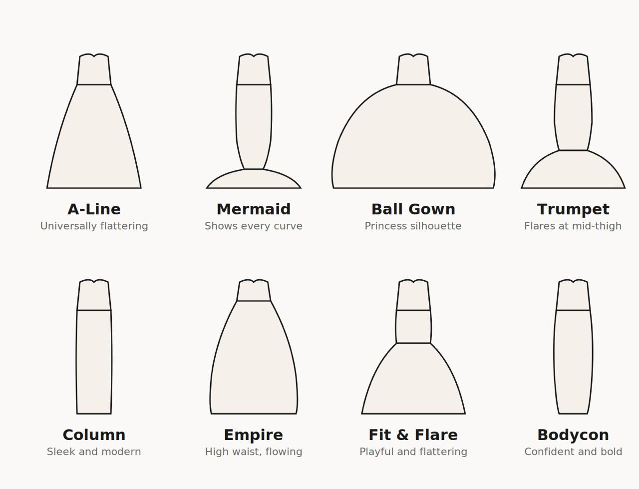 Prom Dress Silhouettes Explained