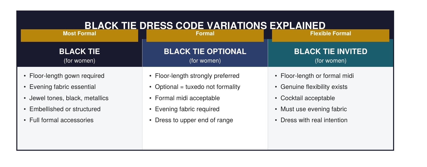 Black Tie Optional